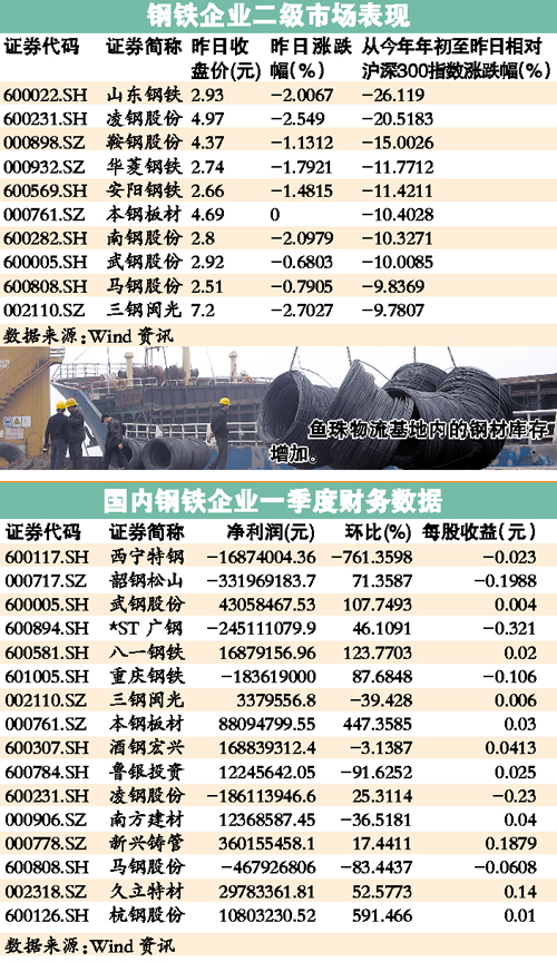 贵阳钢材市场最新价格动态解析