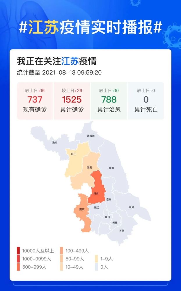 江苏最新疫情今日新增情况分析