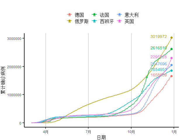 全球疫情挑战，最新确诊人数数据与应对策略