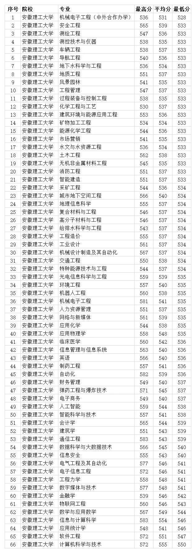 湖北中考分数线最新动态，趋势分析与应对策略揭秘