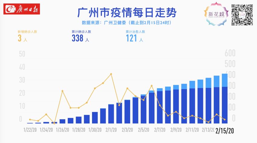 广州今日疫情最新动态，全面防控，积极应对